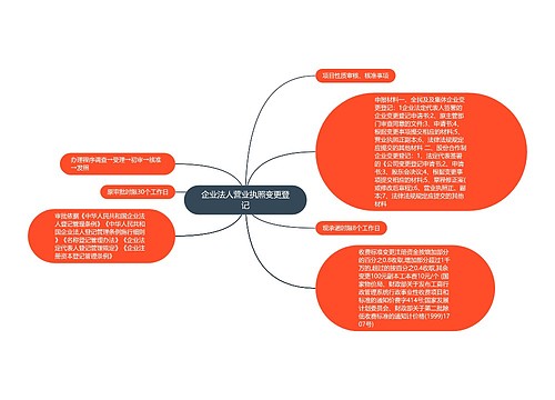 企业法人营业执照变更登记