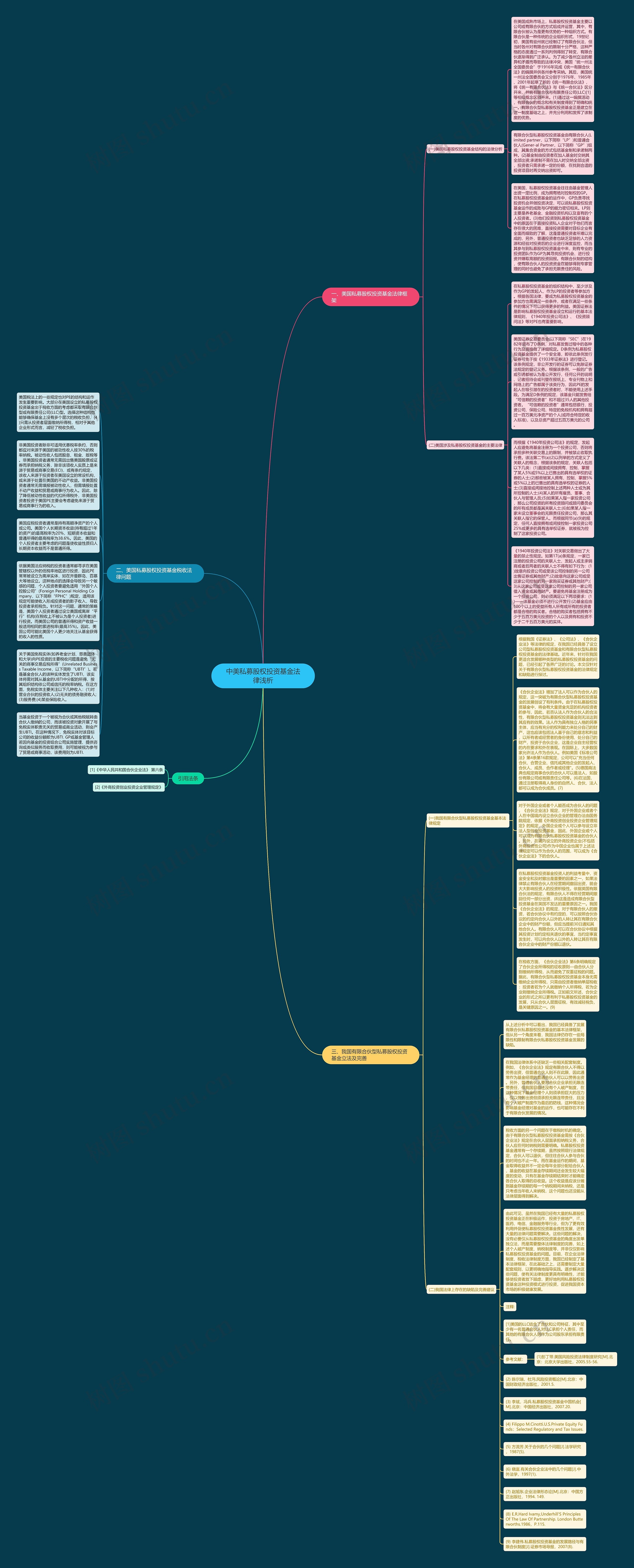 中美私募股权投资基金法律浅析思维导图