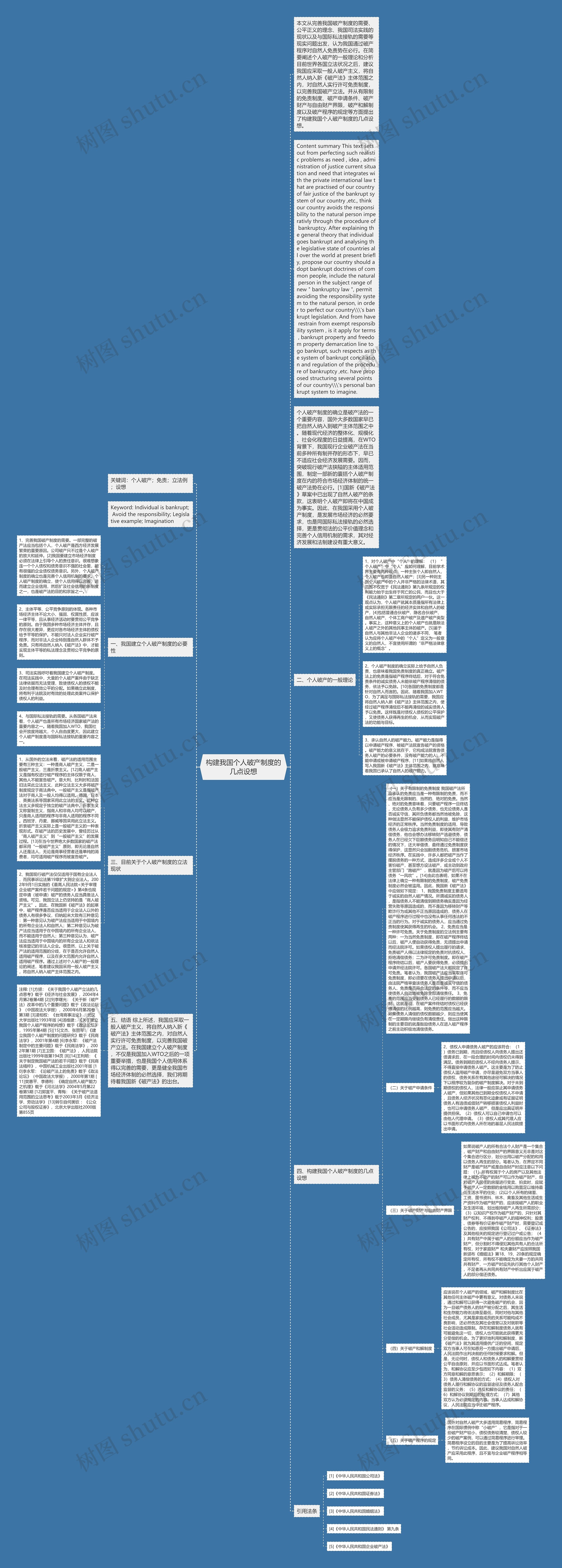 构建我国个人破产制度的几点设想思维导图
