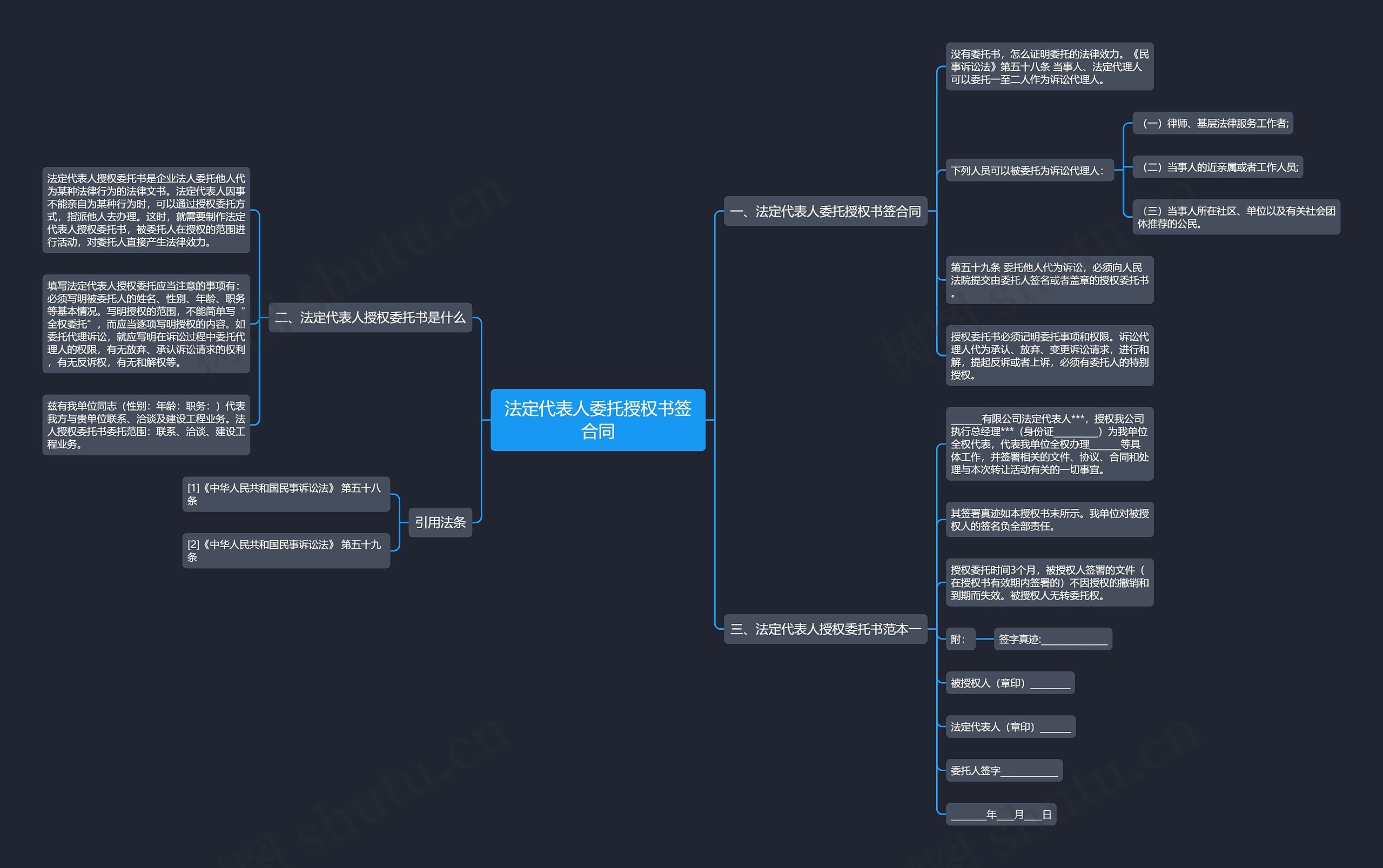 法定代表人委托授权书签合同思维导图