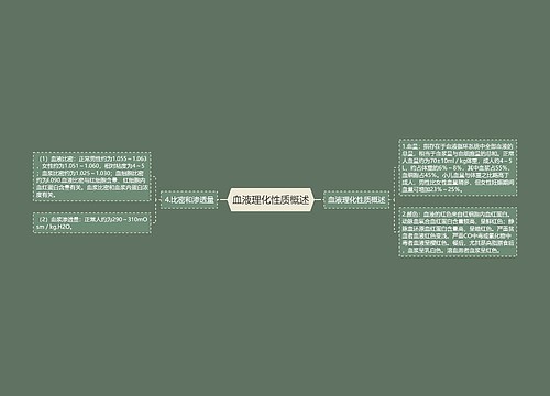 血液理化性质概述