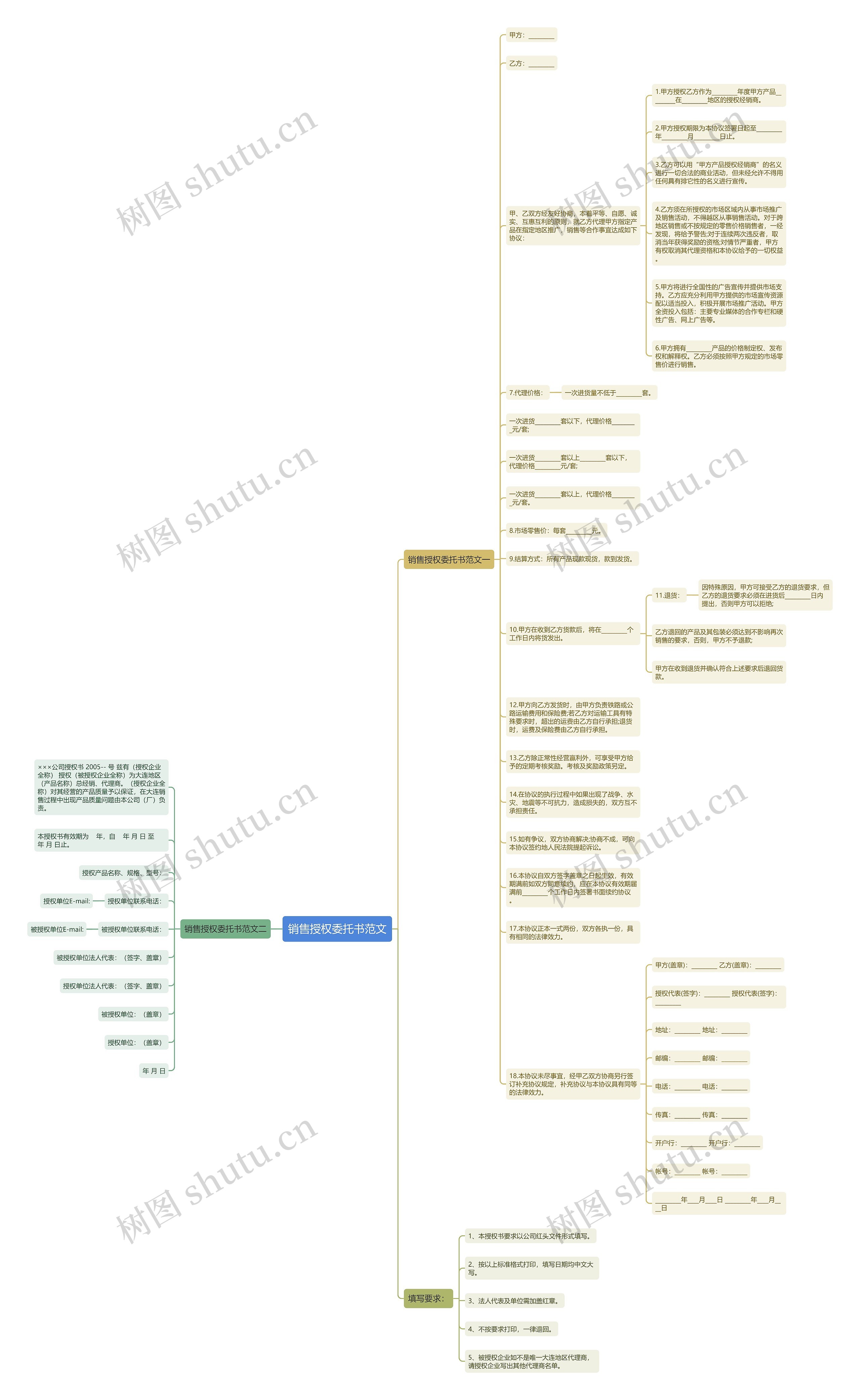 销售授权委托书范文思维导图