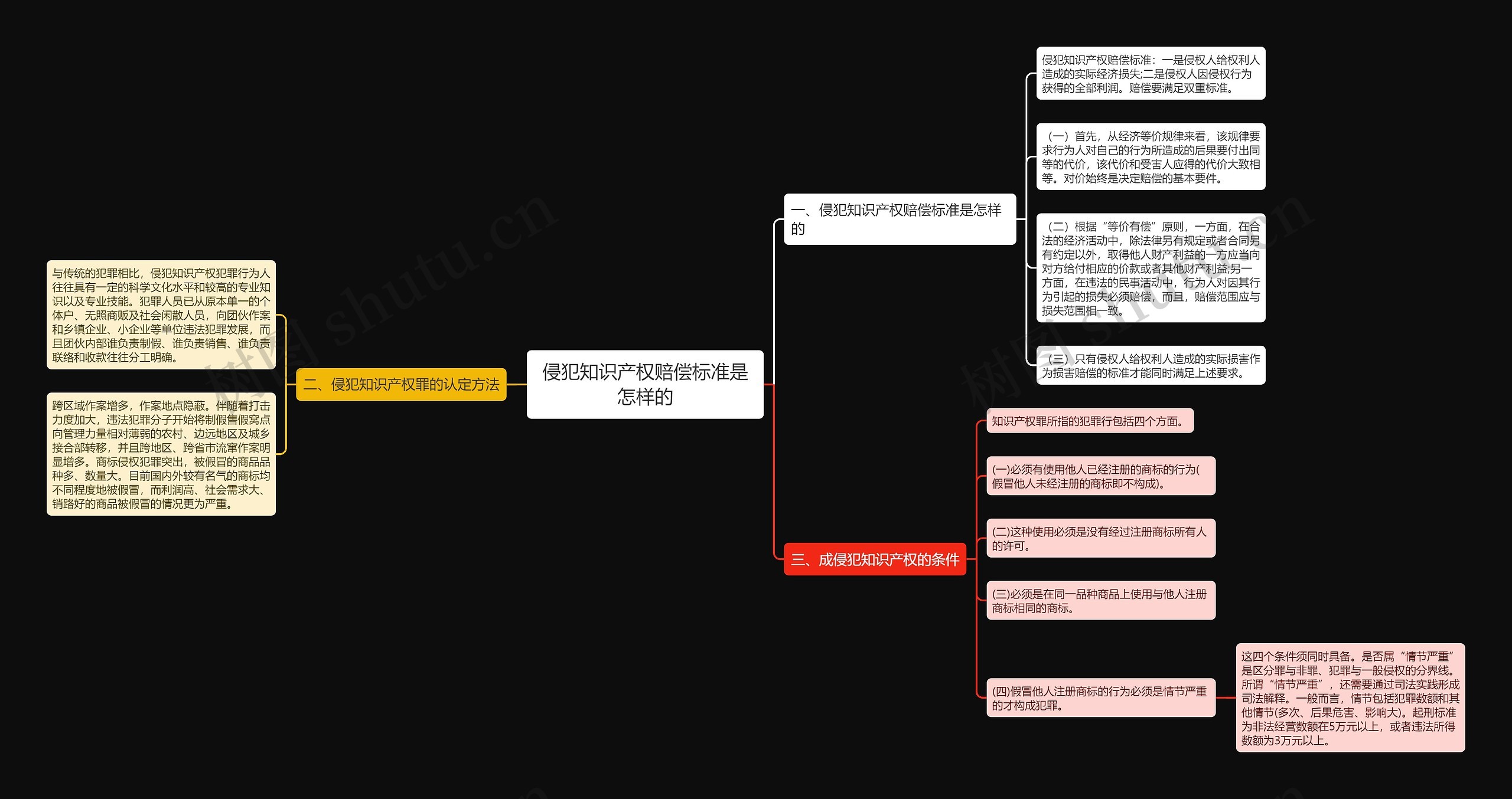 侵犯知识产权赔偿标准是怎样的 侵犯知识产权赔偿标准是怎样的