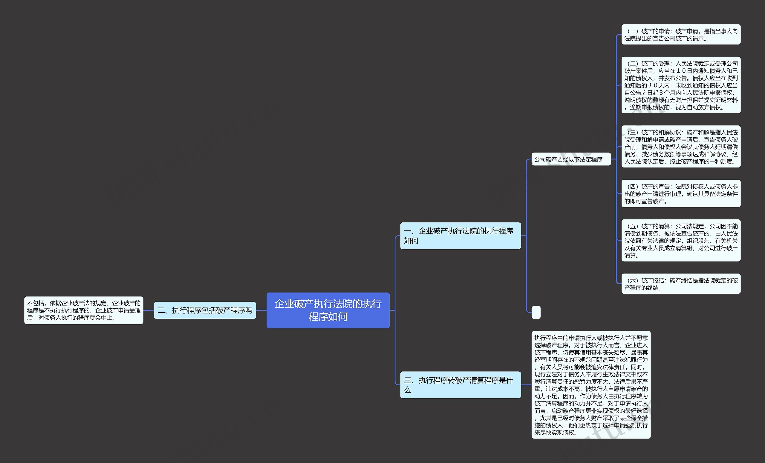 企业破产执行法院的执行程序如何 企业破产执行法院的执行程序如何