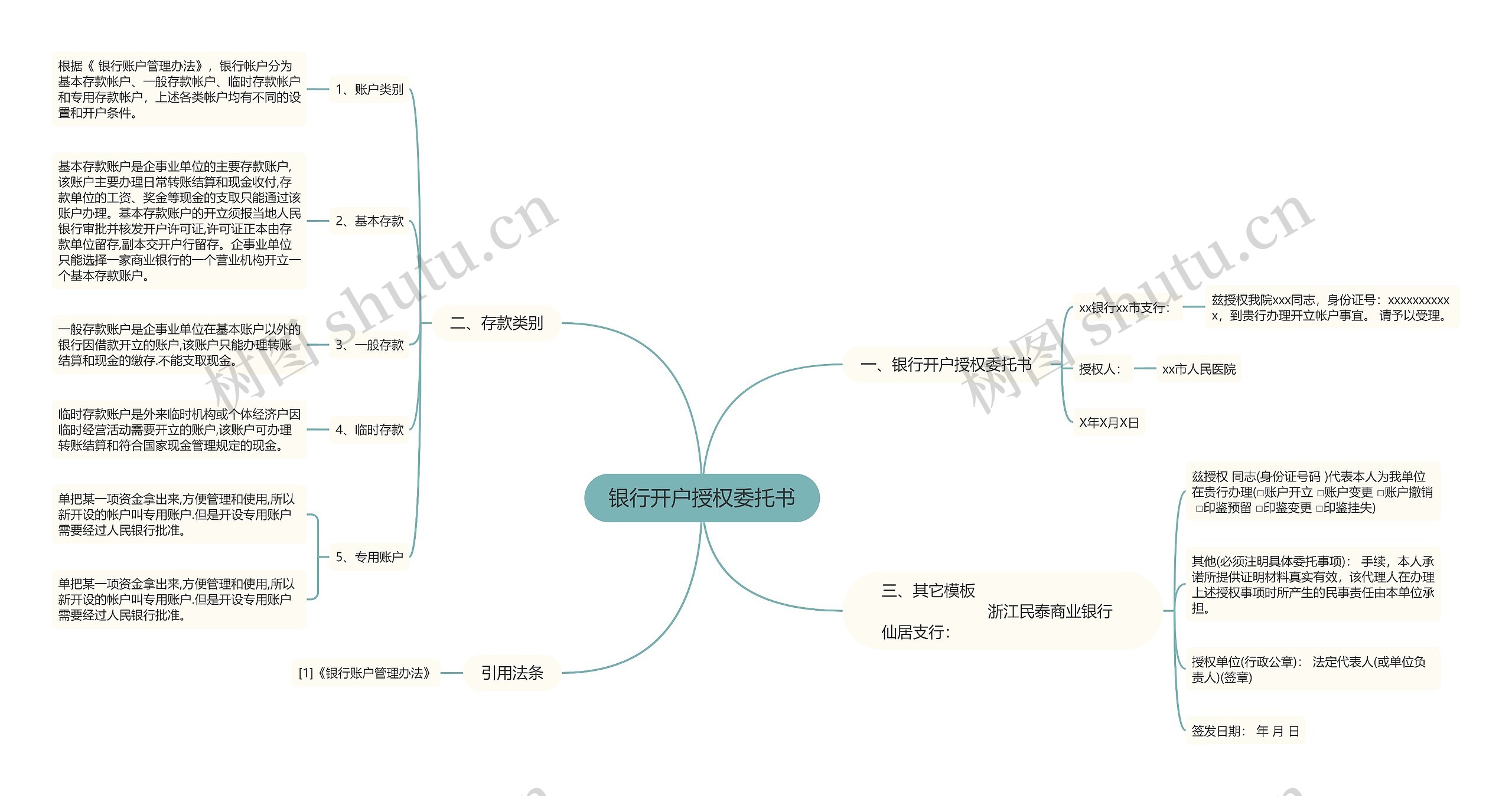 银行开户授权委托书