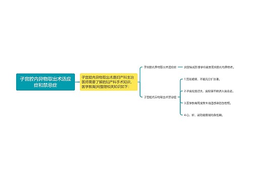 子宫腔内异物取出术适应症和禁忌症