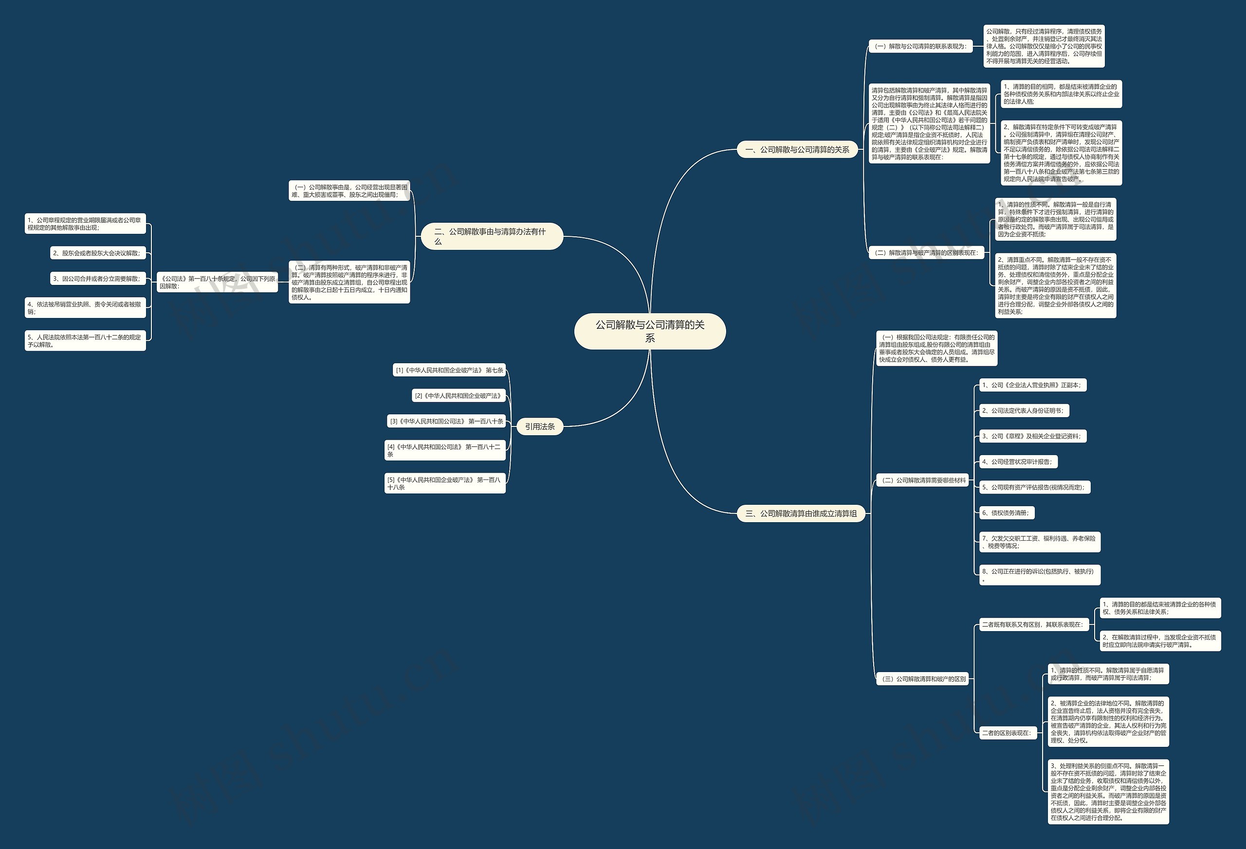 公司解散与公司清算的关系 公司解散与公司清算的关系