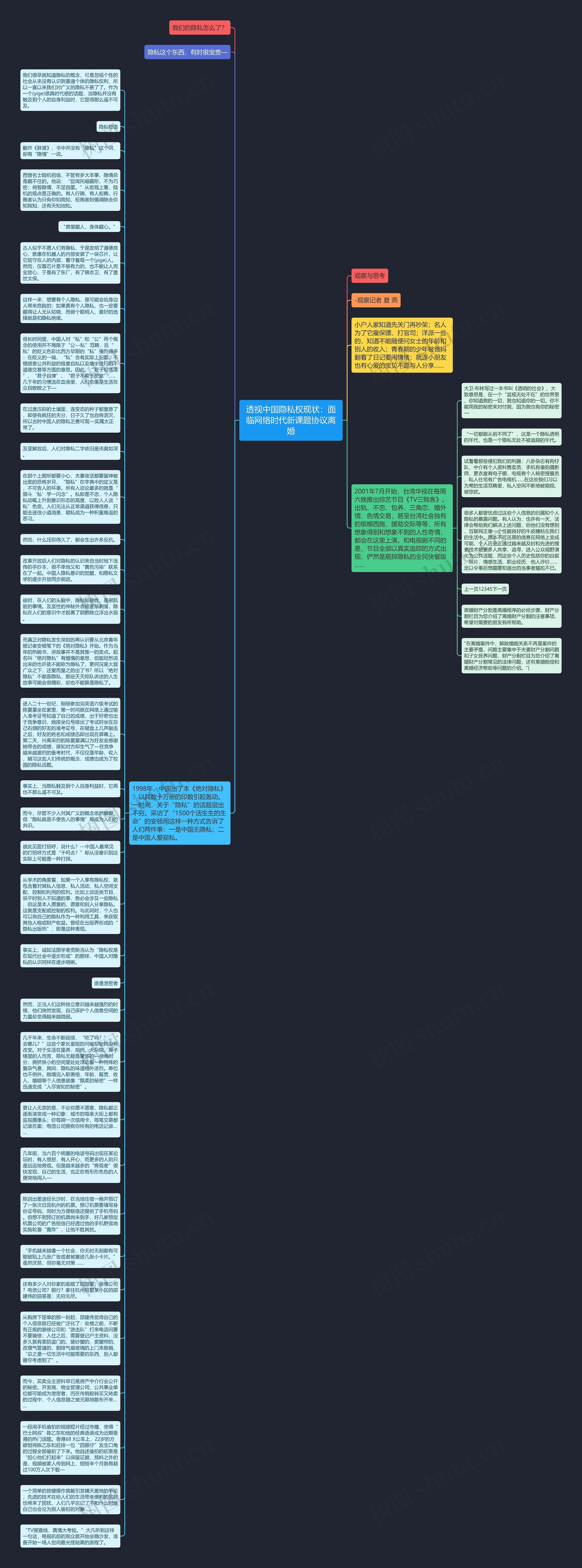 透视中国隐私权现状：面临网络时代新课题协议离婚思维导图