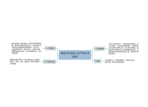 清宫术并发症-妇产科手术辅导