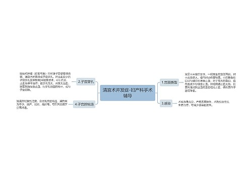 清宫术并发症-妇产科手术辅导