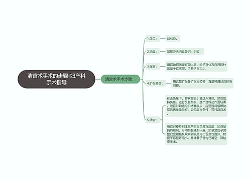 清宫术手术的步骤-妇产科手术指导