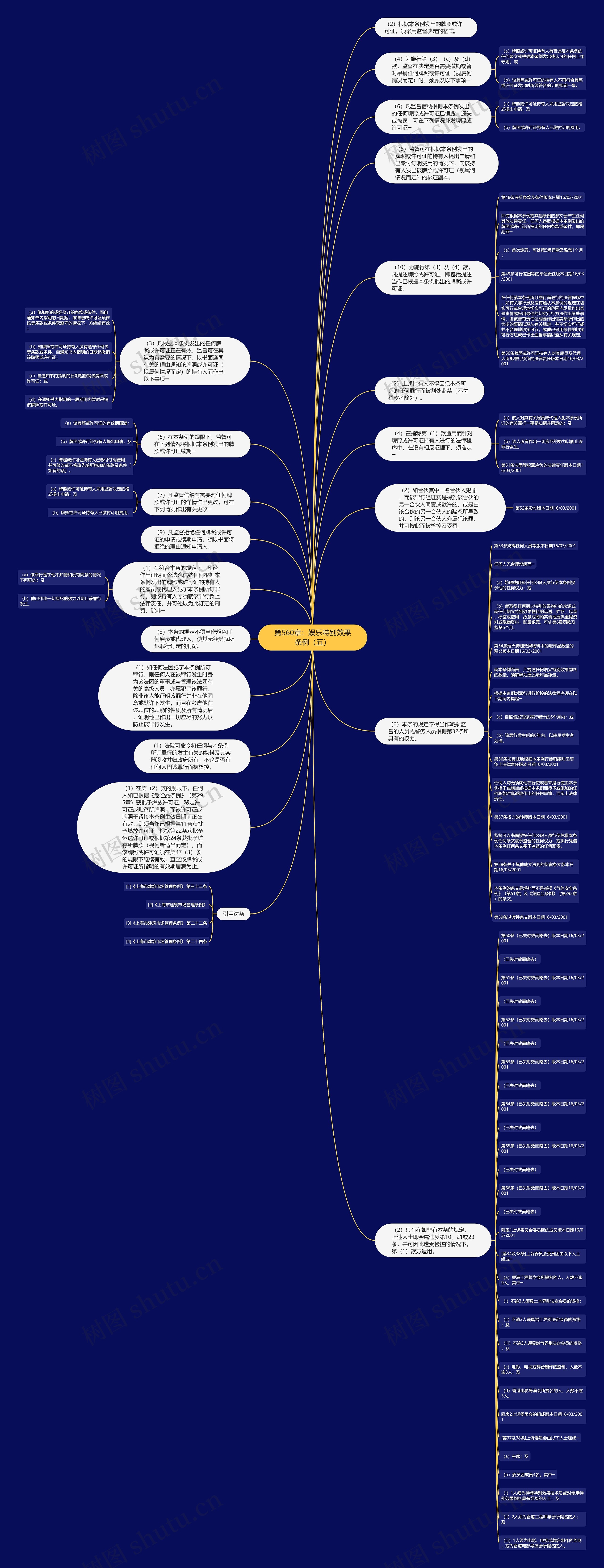 第560章：娱乐特别效果条例（五）思维导图