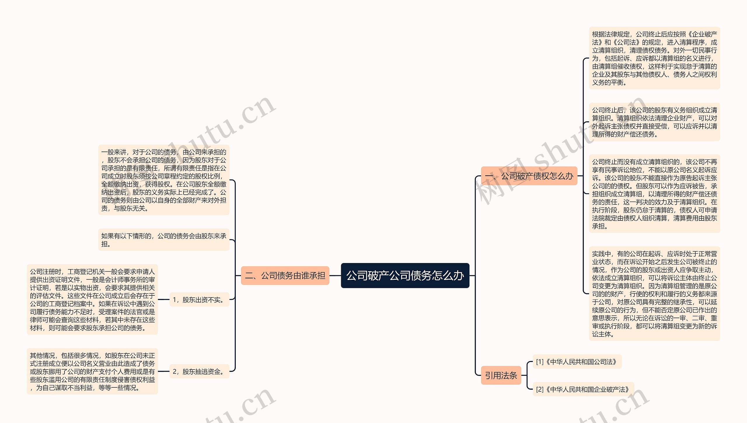 公司破产公司债务怎么办思维导图高清图 公司破产公司债务怎么办思维导图