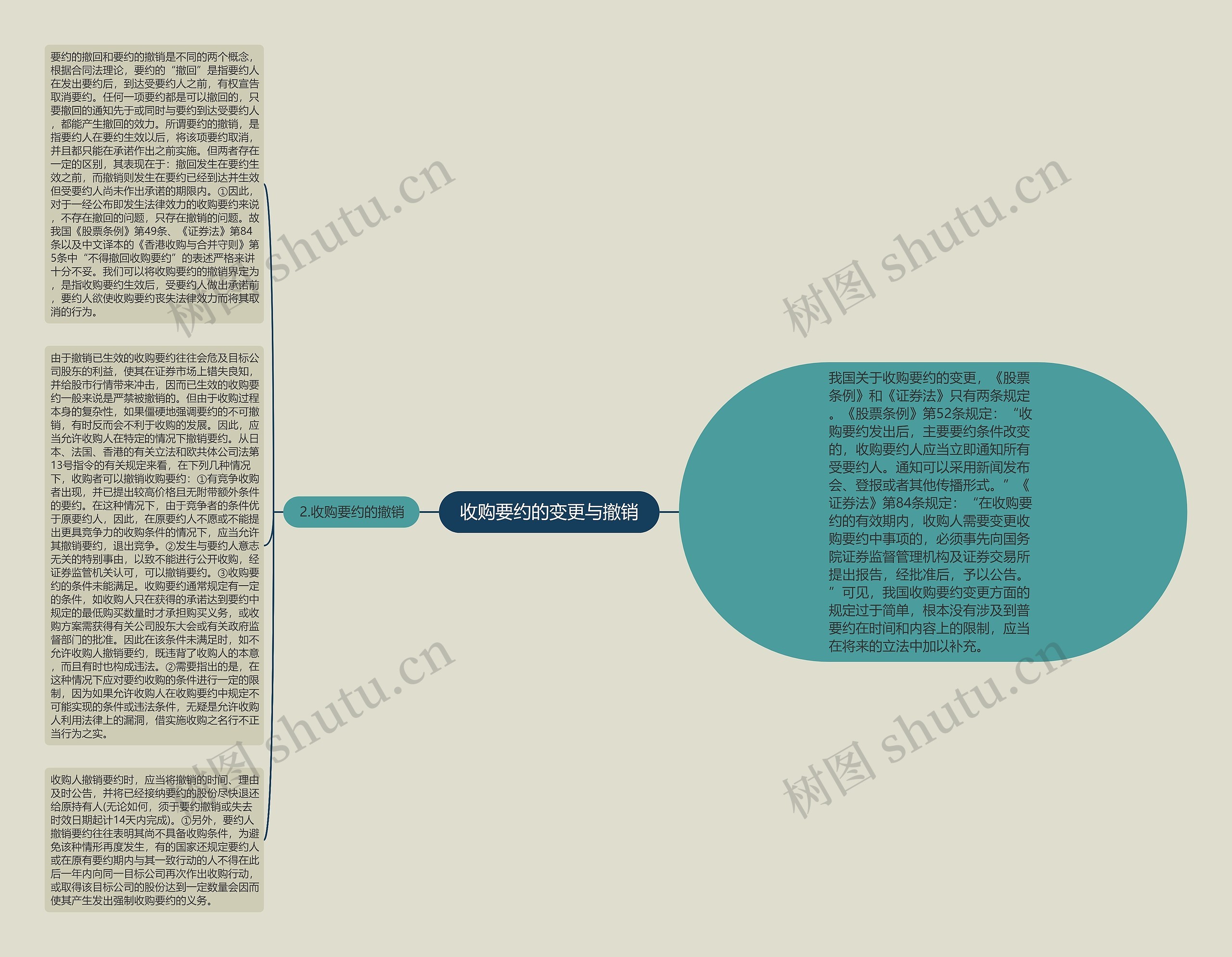 收购要约的变更与撤销 收购要约的变更与撤销