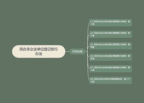 民办非企业单位登记暂行办法