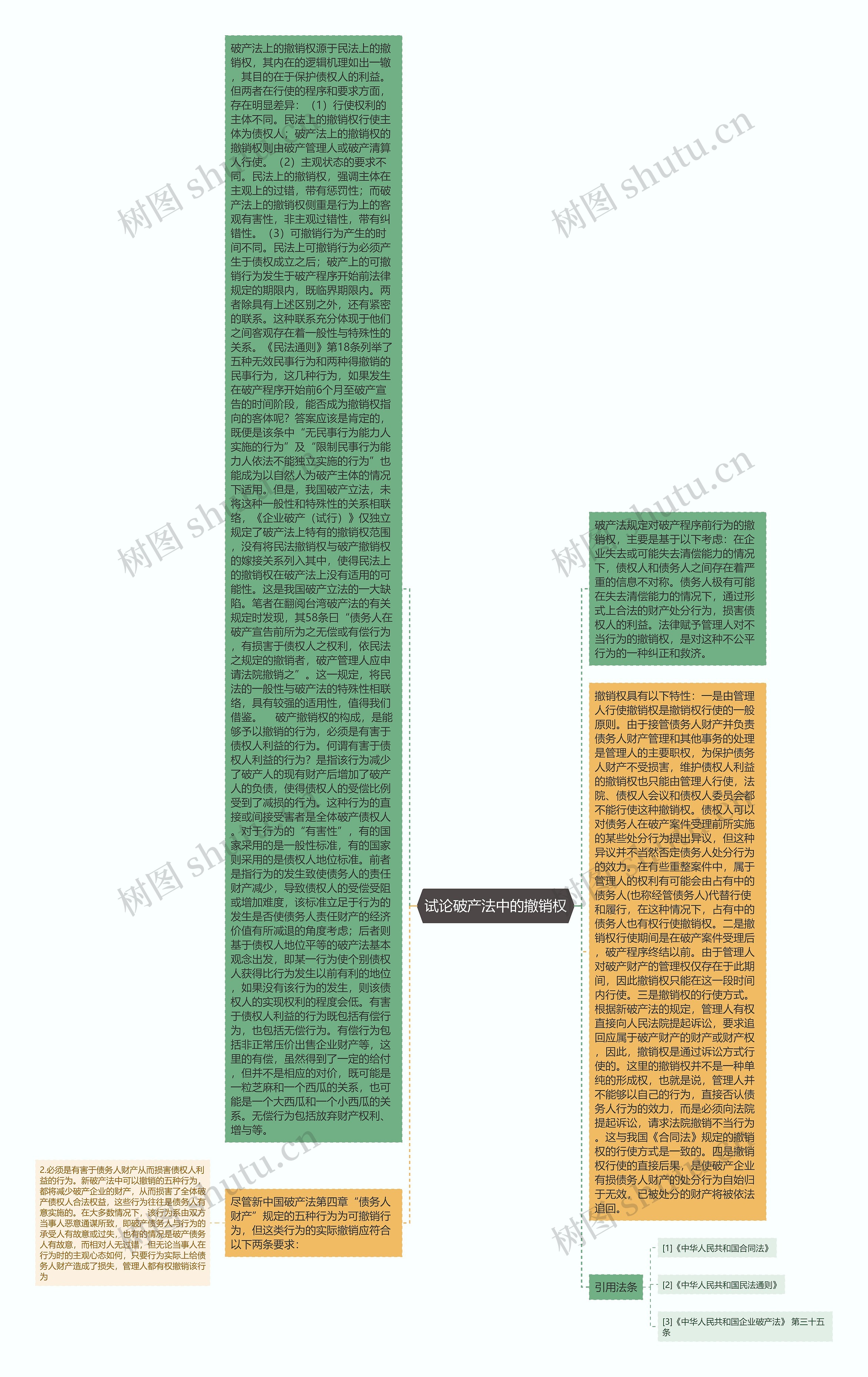 试论破产法中的撤销权思维导图