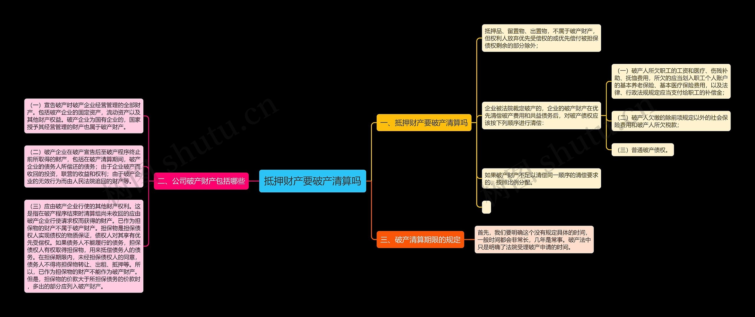 抵押财产要破产清算吗