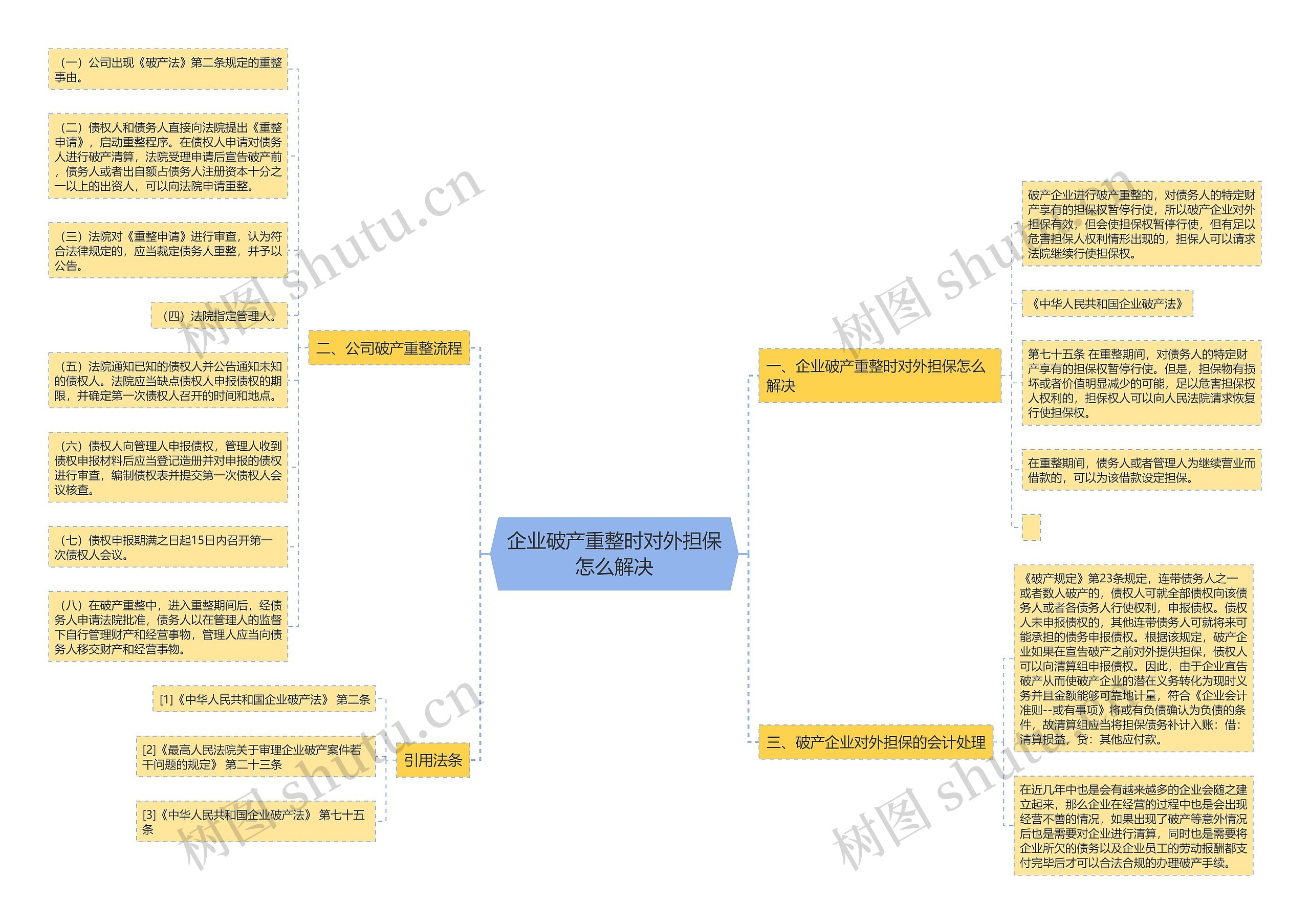企业破产重整时对外担保怎么解决