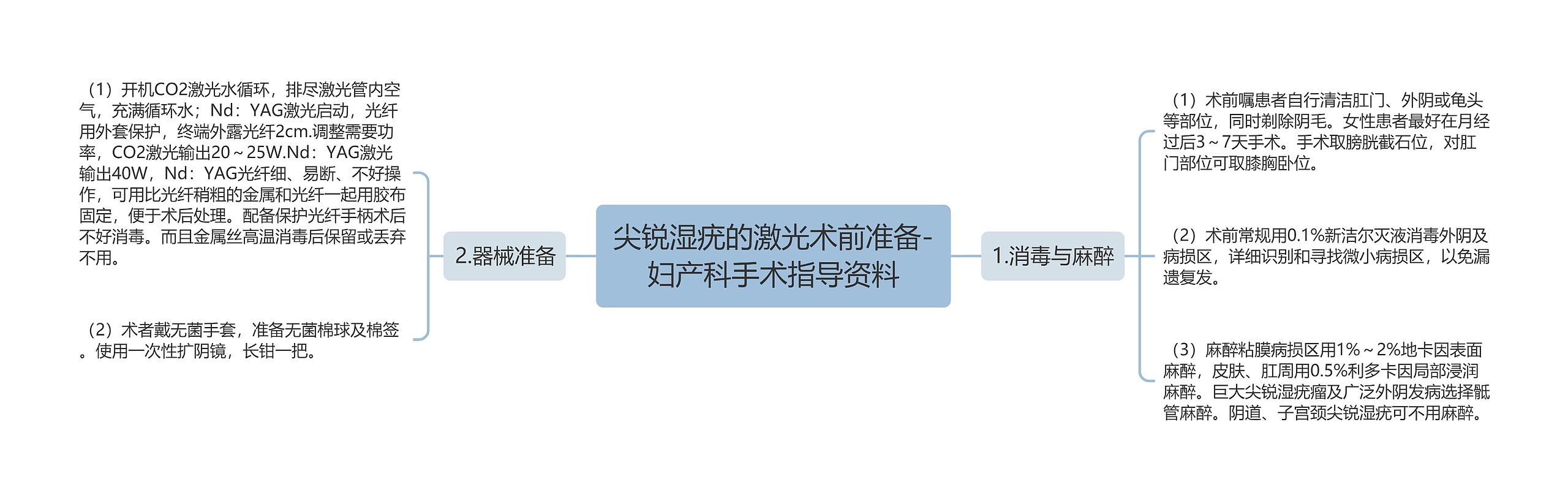 尖锐湿疣的激光术前准备-妇产科手术指导资料 尖锐湿疣的激光术前准备-妇产科手术指导资料