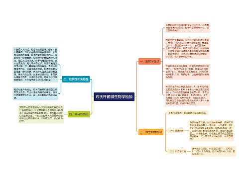 布氏杆菌微生物学检验