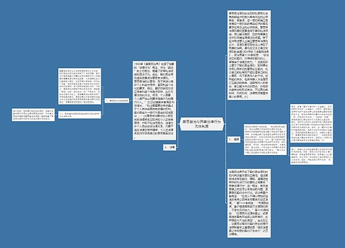 意思自治与民事法律行为无效制度