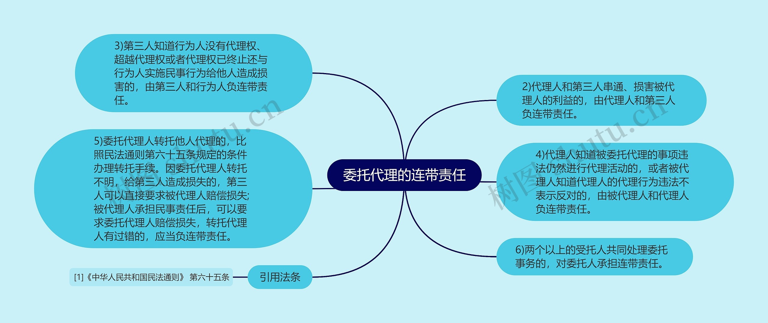 委托代理的连带责任