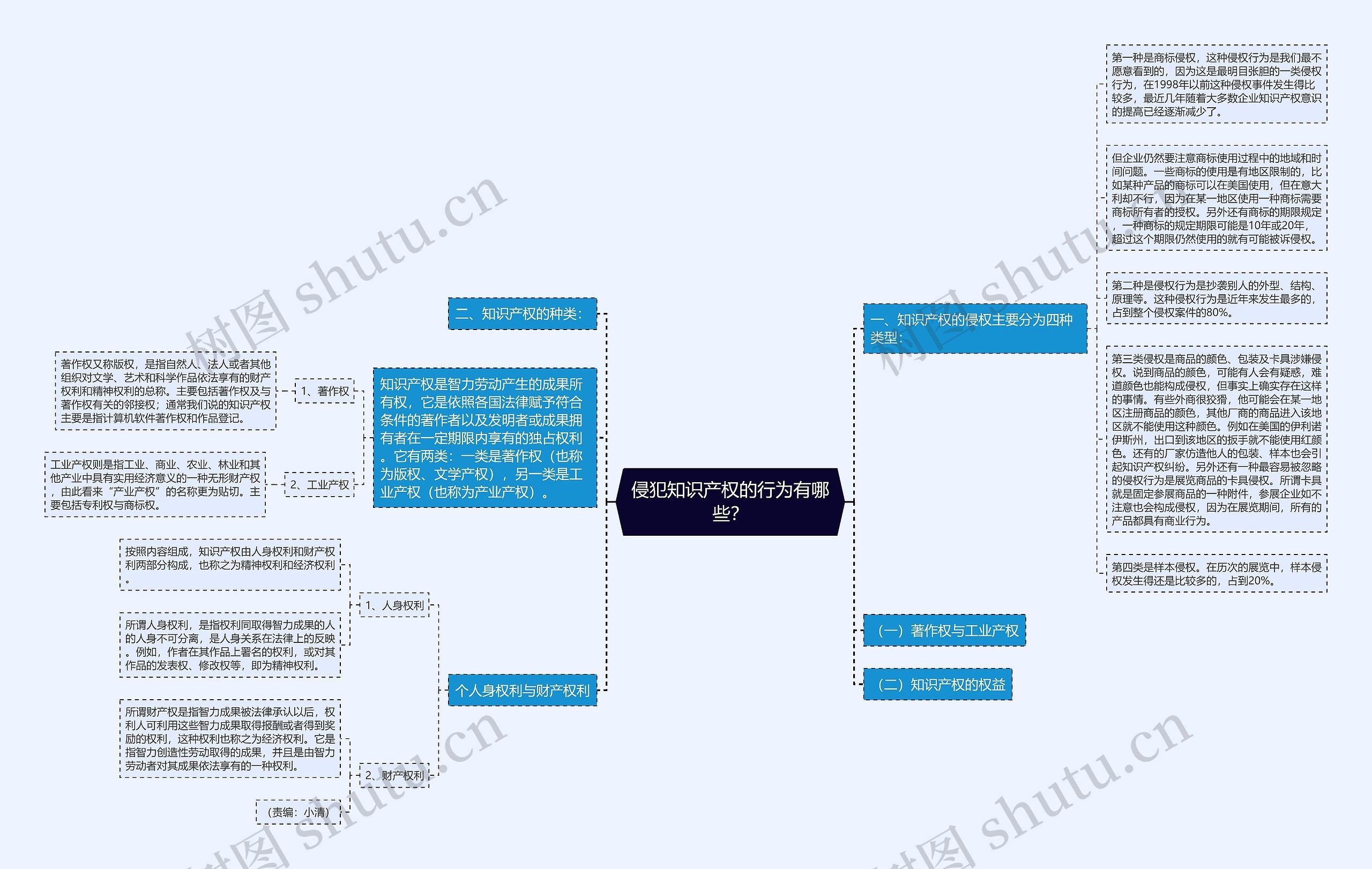 侵犯知识产权的行为有哪些? 侵犯知识产权的行为有哪些?