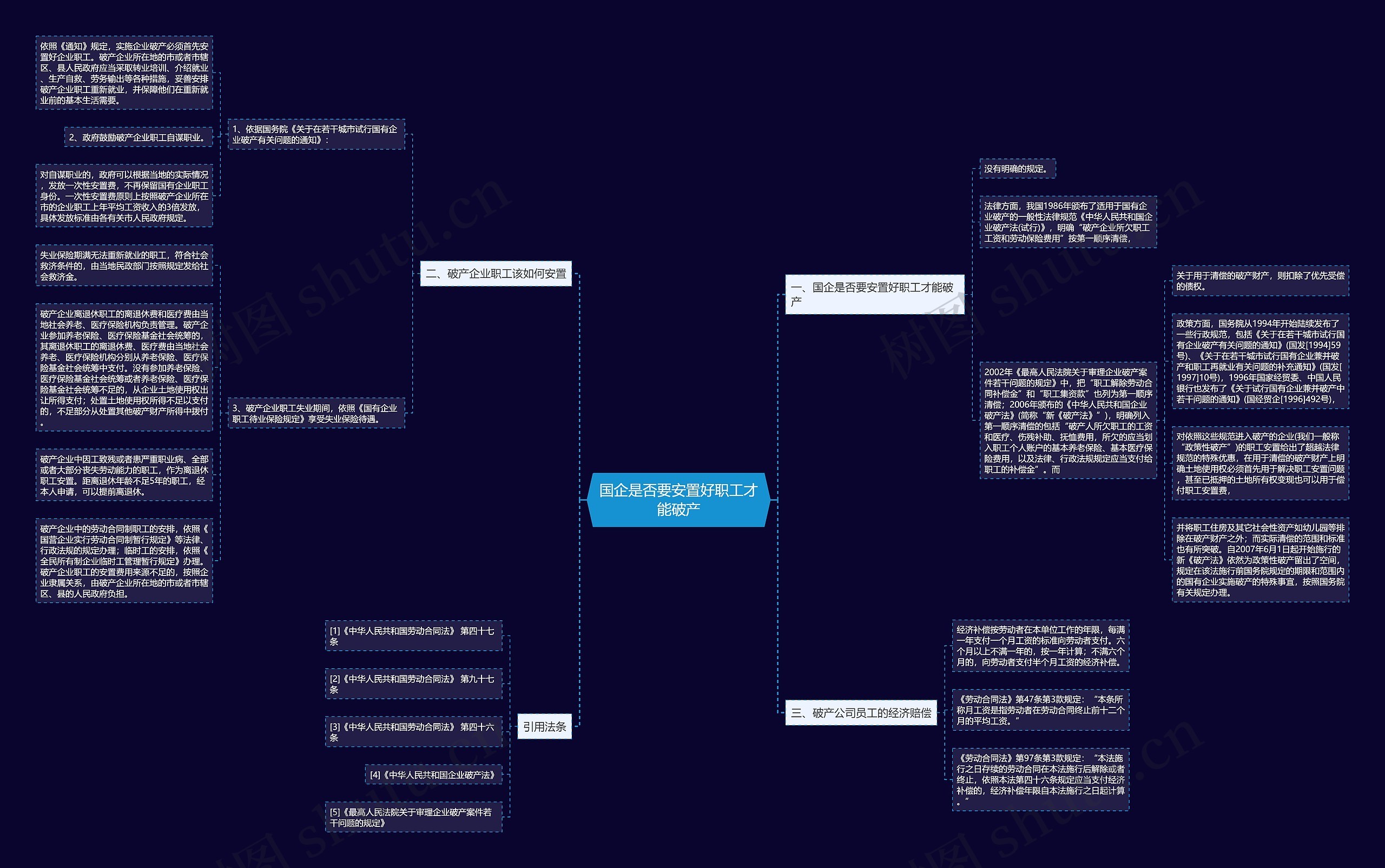 国企是否要安置好职工才能破产思维导图
