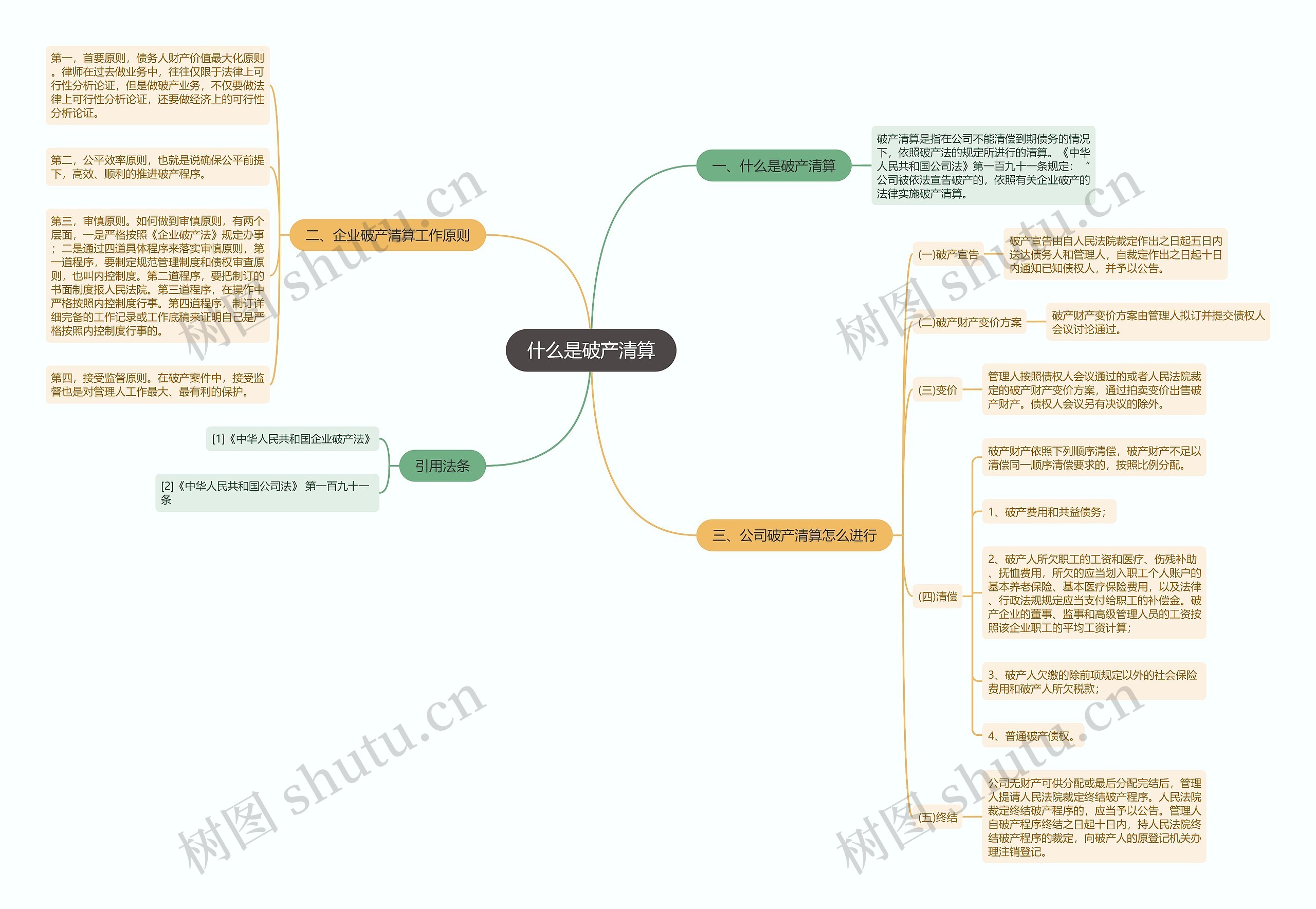 什么是破产清算 什么是破产清算