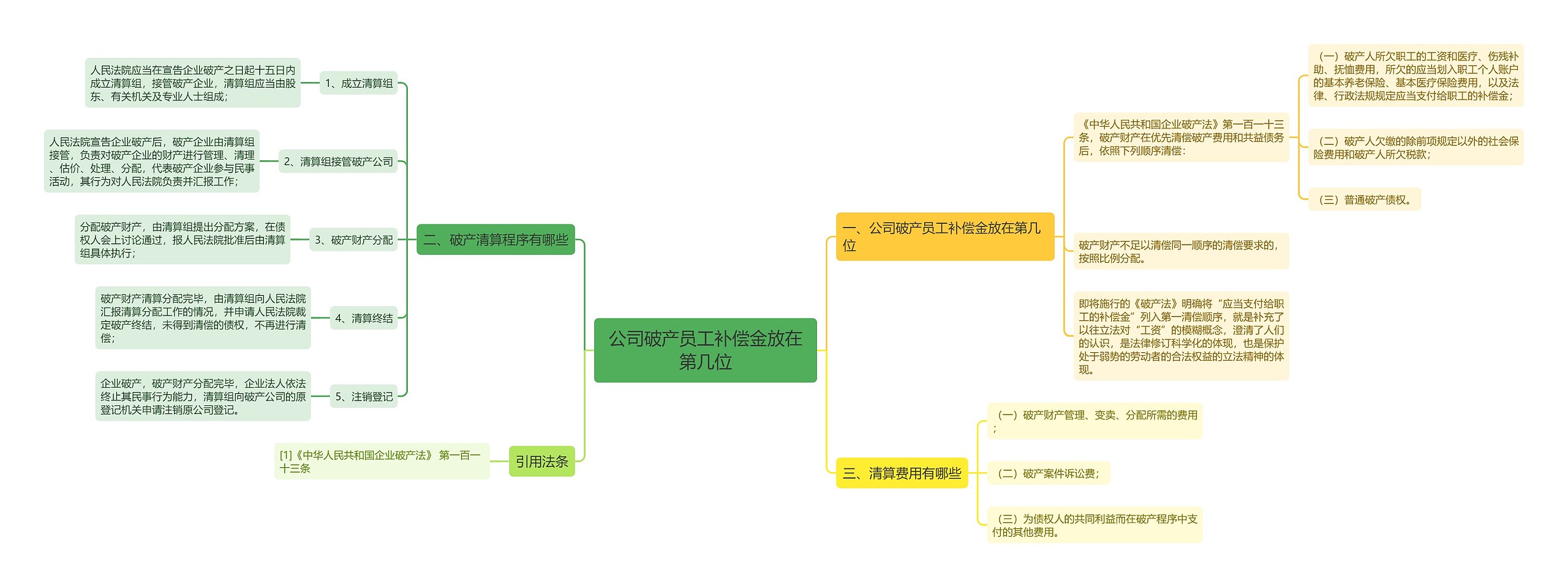 公司破产员工补偿金放在第几位