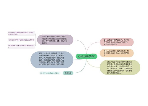 他能这样撤资吗?