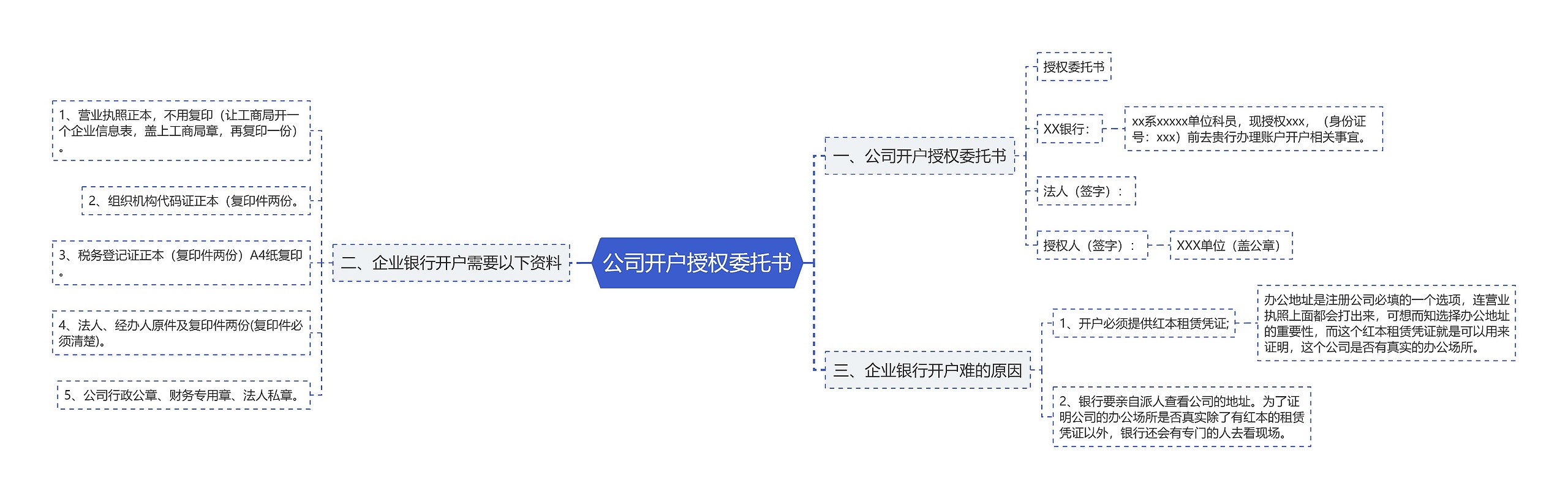 公司开户授权委托书