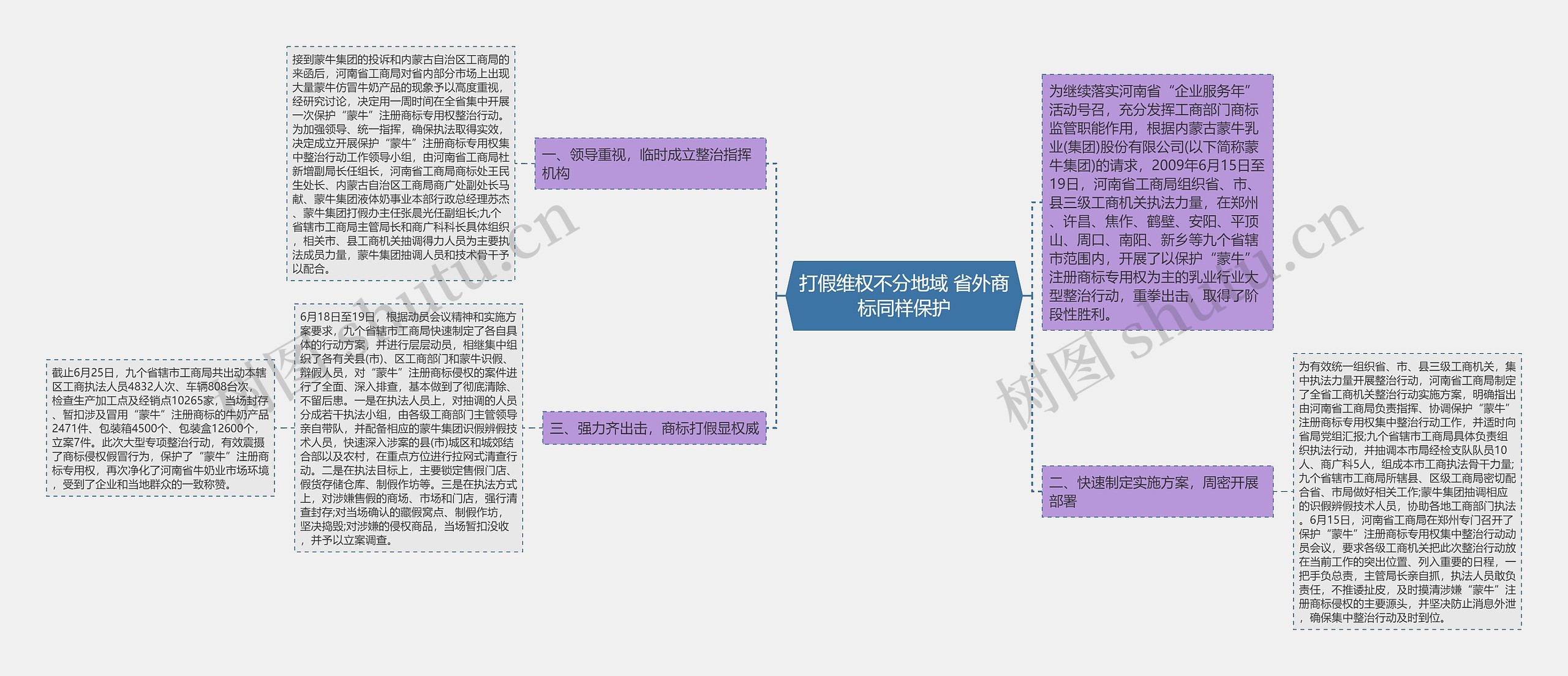 打假维权不分地域 省外商标同样保护