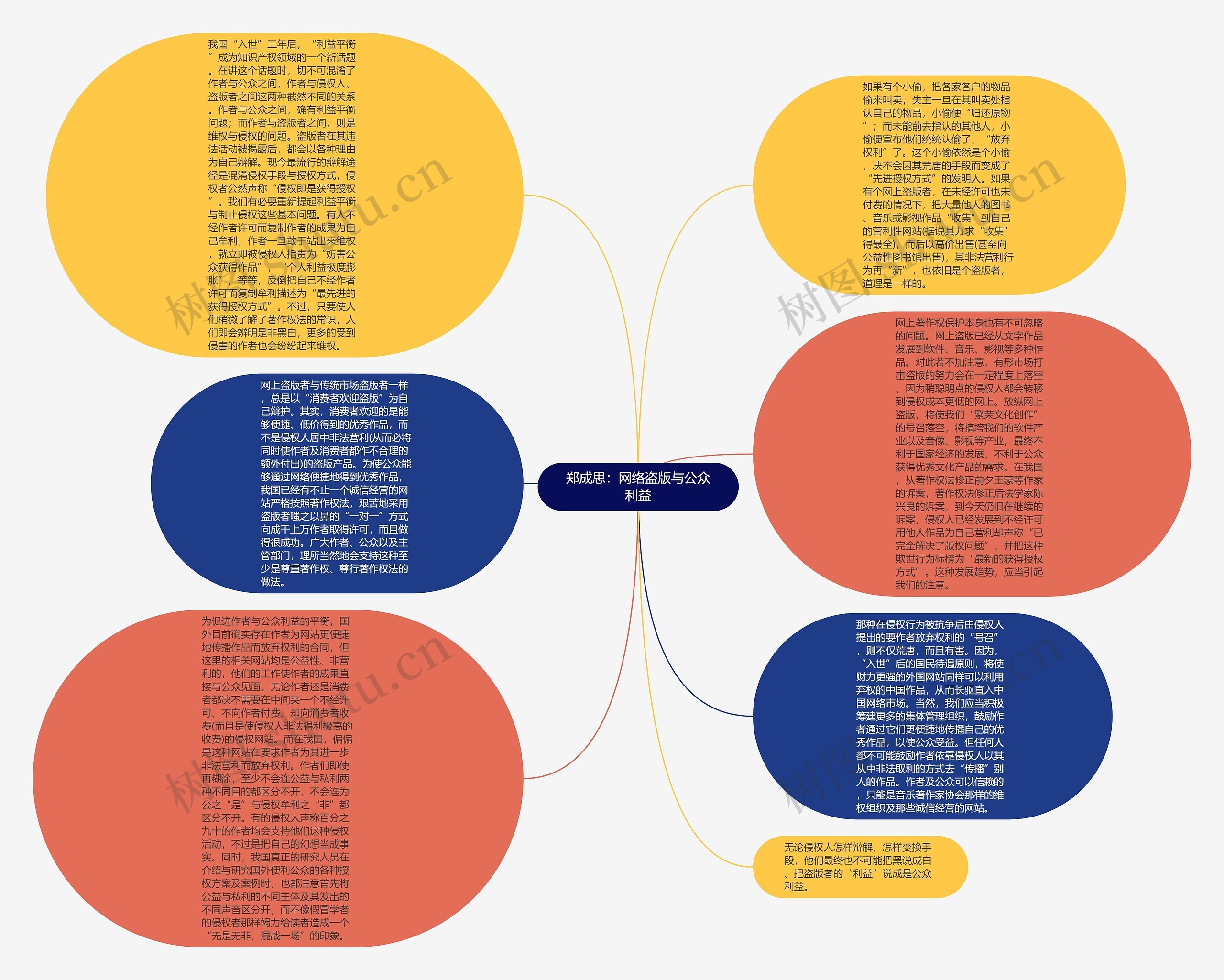 郑成思：网络盗版与公众利益思维导图