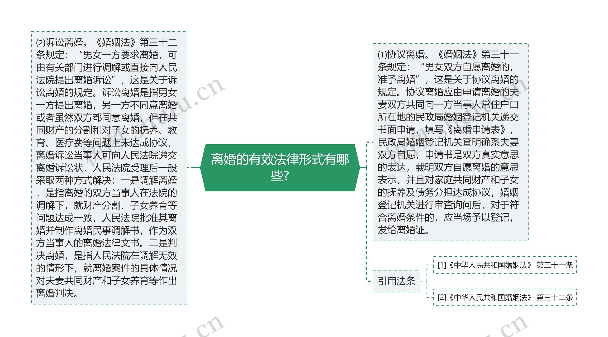 离婚的有效法律形式有哪些?