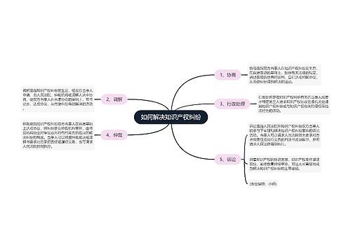 如何解决知识产权纠纷