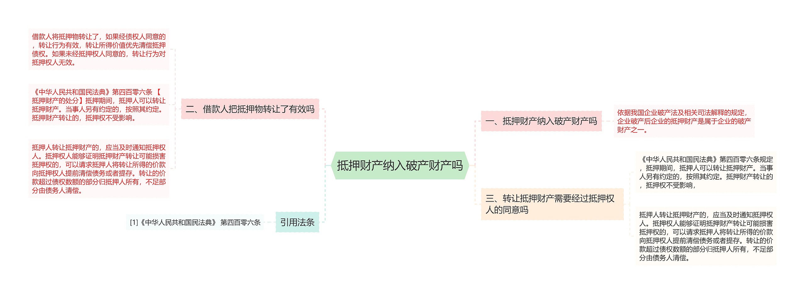 抵押财产纳入破产财产吗