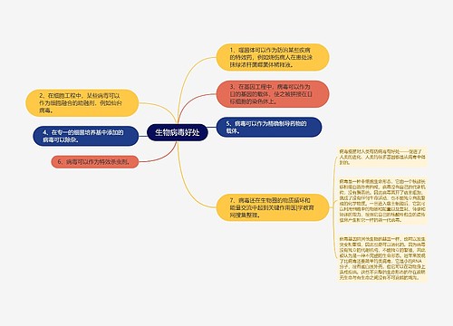 生物病毒好处