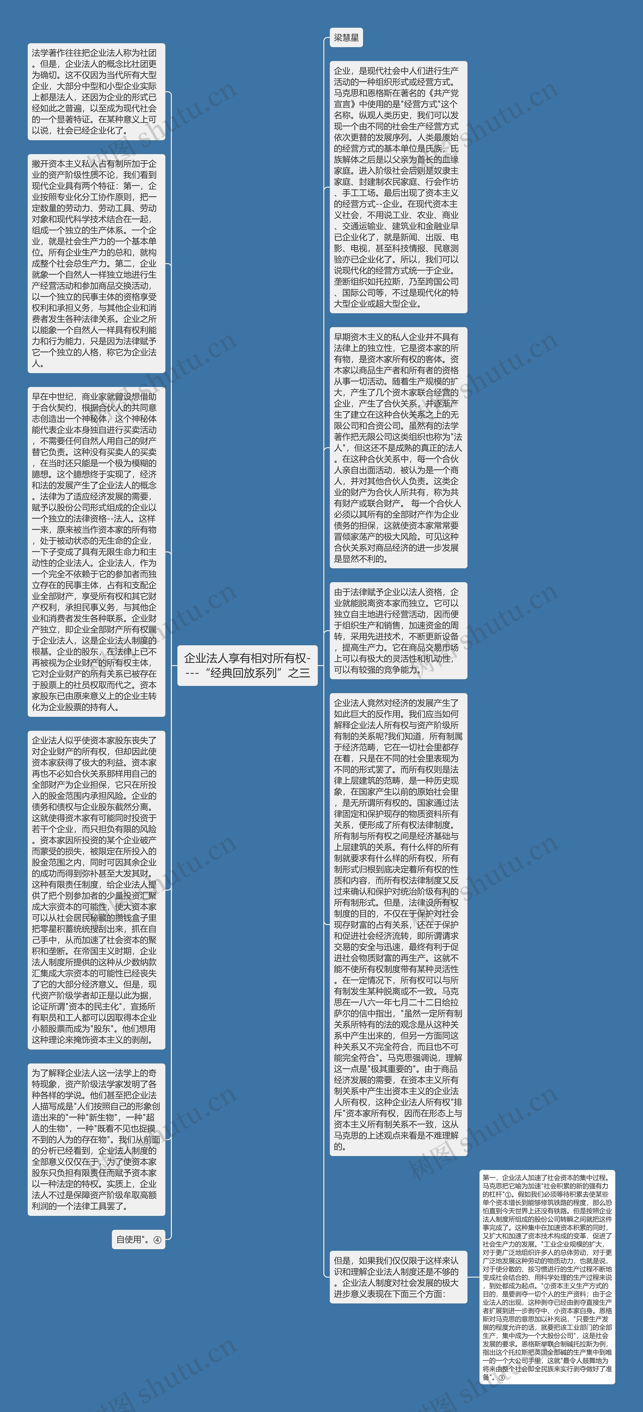 企业法人享有相对所有权----“经典回放系列”之三思维导图