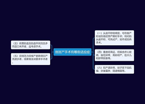 剖宫产手术有哪些适应症