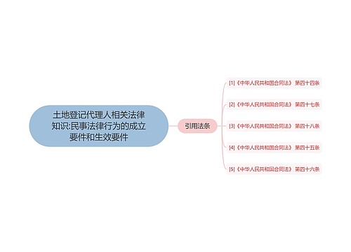 土地登记代理人相关法律知识:民事法律行为的成立要件和生效要件