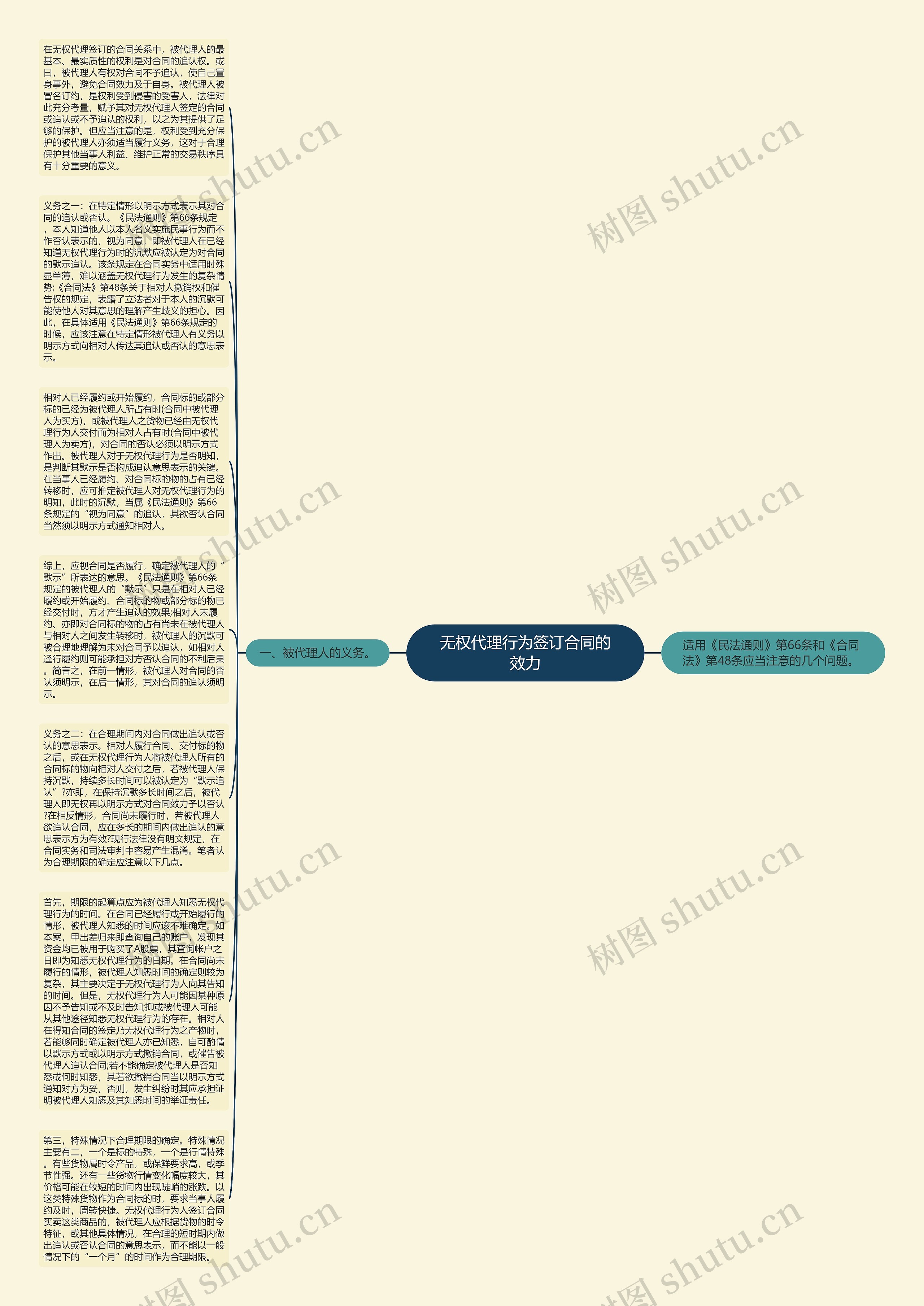 无权代理行为签订合同的效力思维导图