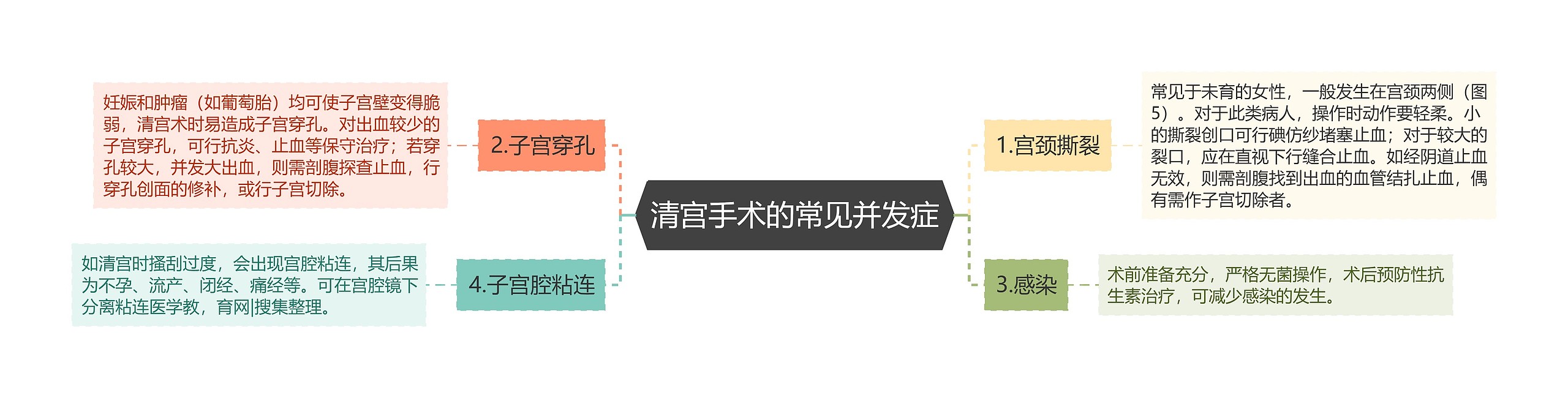 清宫手术的常见并发症 清宫手术的常见并发症