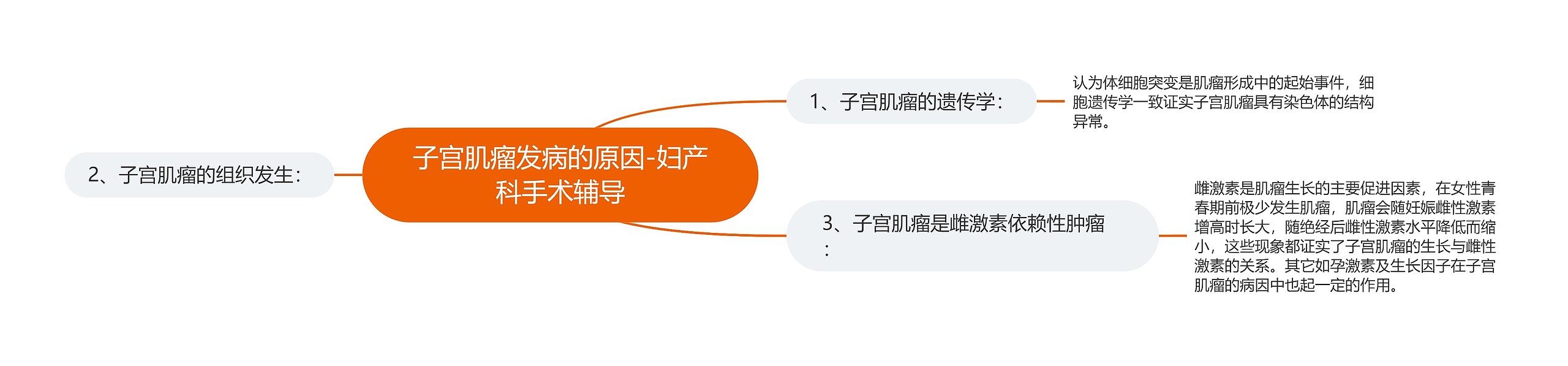 子宫肌瘤发病的原因-妇产科手术辅导 子宫肌瘤发病的原因-妇产科手术辅导