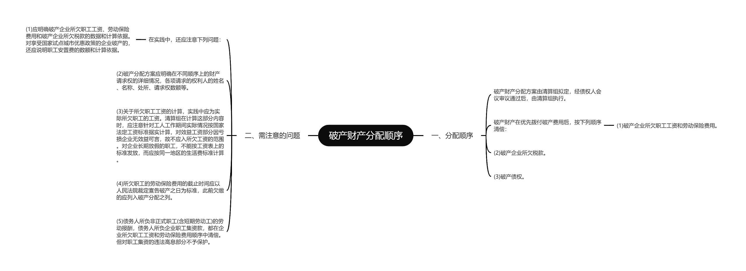 破产财产分配顺序思维导图