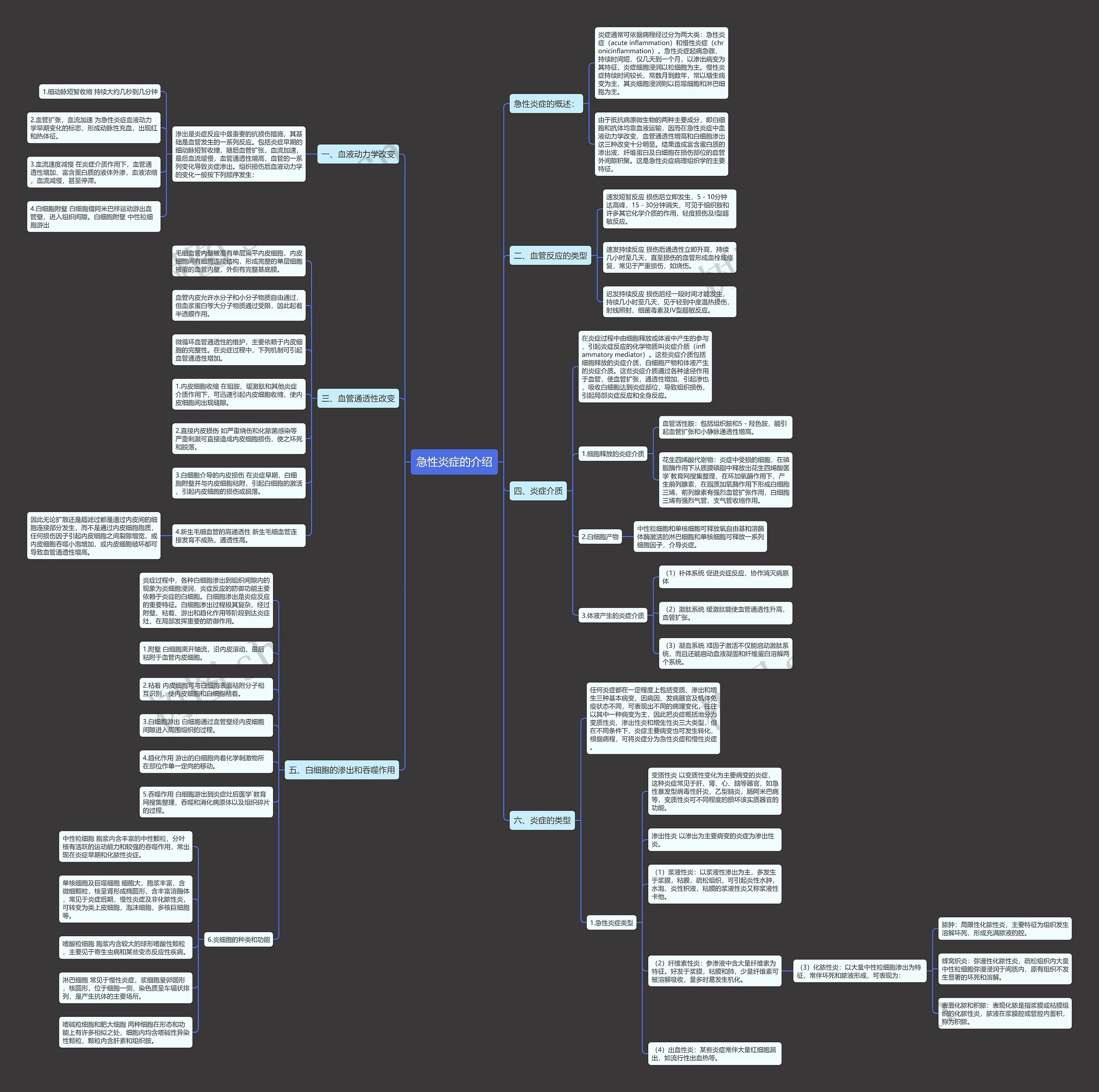 急性炎症的介绍 急性炎症的介绍