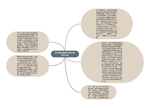 亚马逊抢漫画引发数字版权争夺战