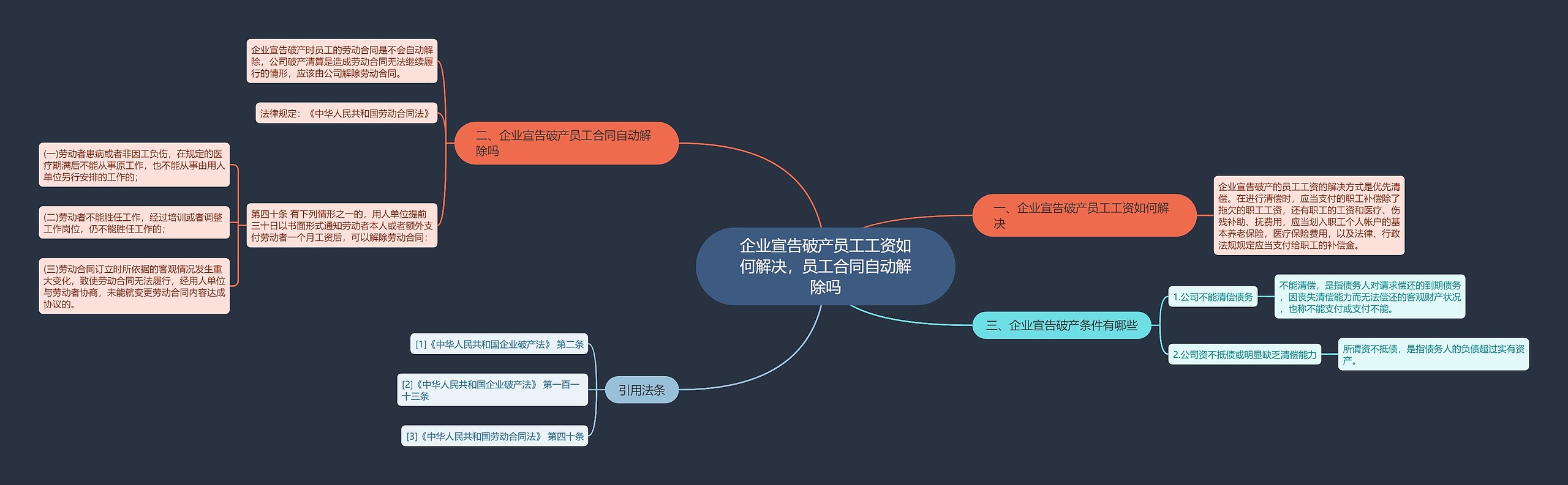 企业宣告破产员工工资如何解决，员工合同自动解除吗思维导图