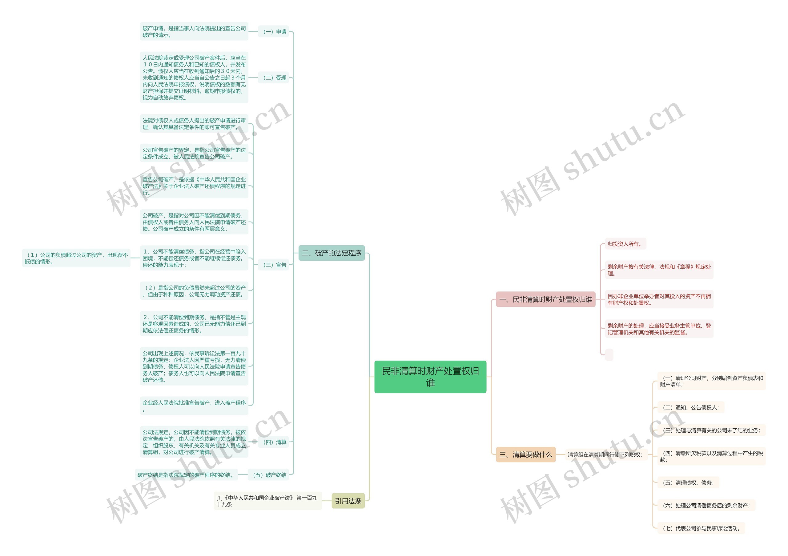 民非清算时财产处置权归谁 民非清算时财产处置权归谁
