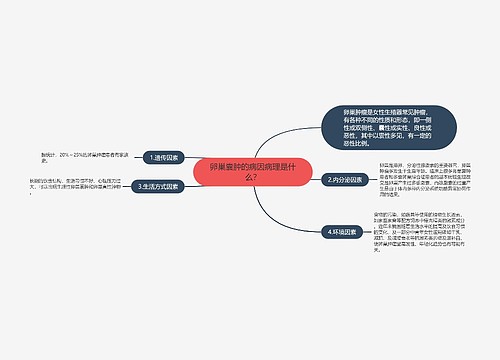 卵巢囊肿的病因病理是什么？